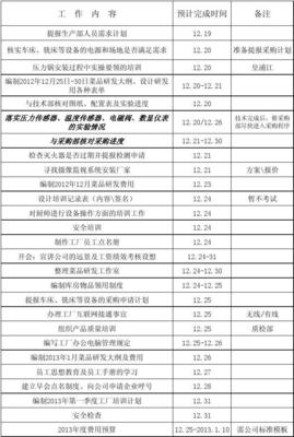 工作綱要 Microsoft Office Excel 97-2003 攝像及制作服務(wù)項目